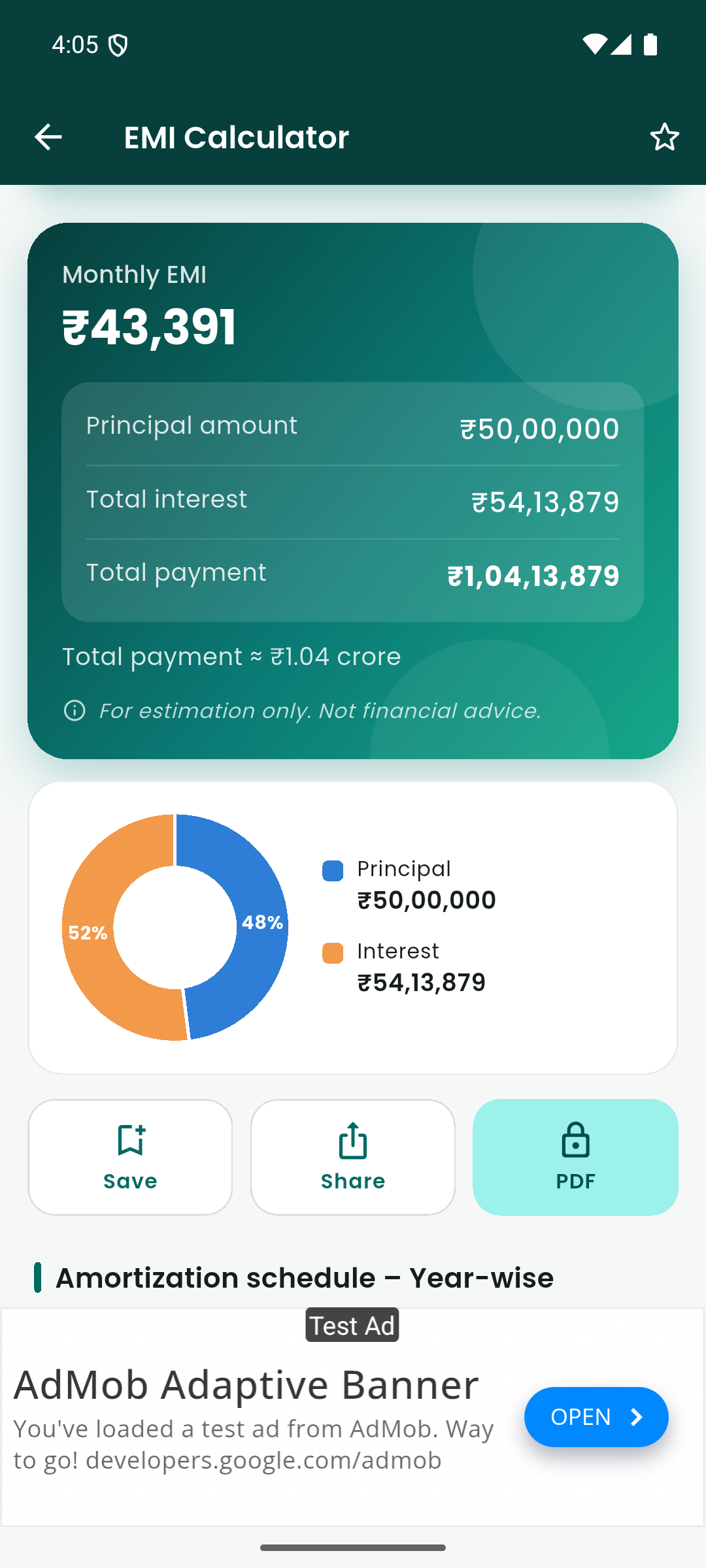 EMI result with chart